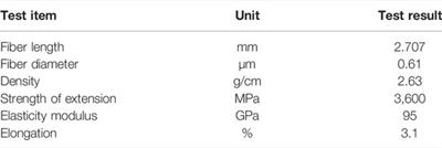Laboratory Investigation on Pavement Performance of Basalt Fiber-Reinforced Asphalt Mixture Under the Coupling Effect of Freeze-Thaw Cycles and Aging